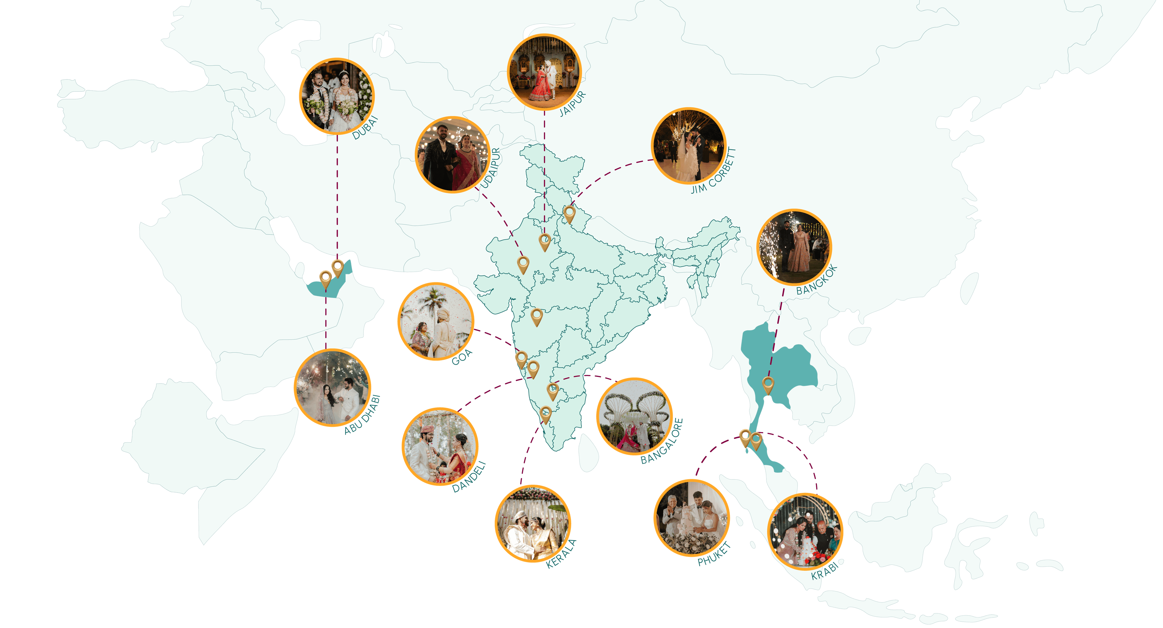 Map of India, the United Arab Emirates and Thailand marking the destinations we serve: Dubai, Abu Dhabi, Jaipur, Udaipur, Jim Corbett, Goa, Dandeli, Kerala, Bangalore, Bangkok, Phuket and Krabi.