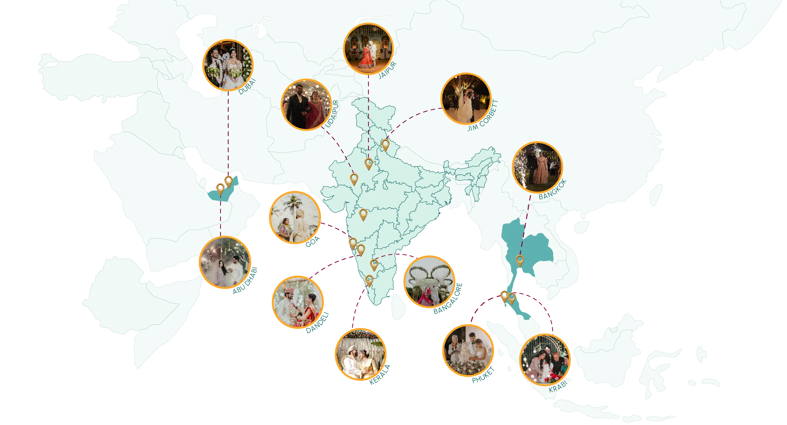 Map of India, the United Arab Emirates and Thailand marking the destinations we serve: Dubai, Abu Dhabi, Jaipur, Udaipur, Jim Corbett, Goa, Dandeli, Kerala, Bangalore, Bangkok, Phuket and Krabi.